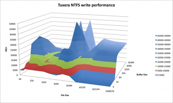 Tuxera ntfs Mac版