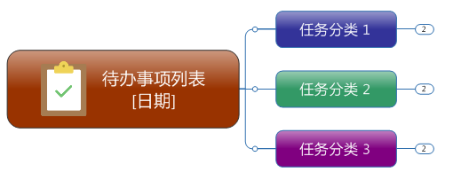 Mindjet MindManager 2019中文免费版v19.0.306 最新版32位/64位