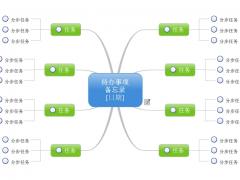 mindmanager 2015思维导图软件破解版