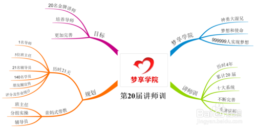 iMindMap入门教程
