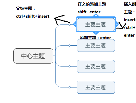 MindManager中文官网