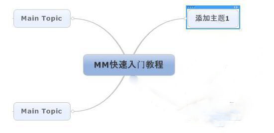 MindManager 2018使用方法