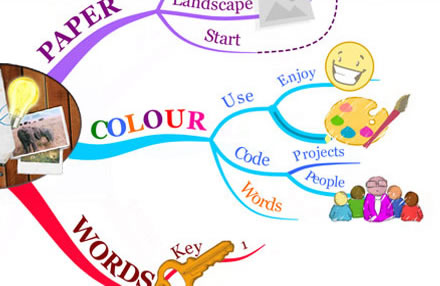iMindMap 11