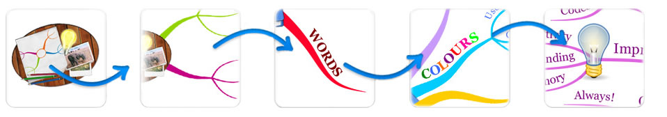 iMindMap 11