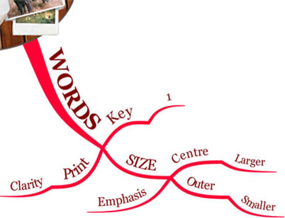 iMindMap 11