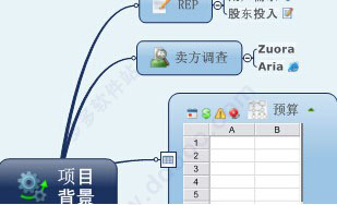 MindManager 2018免费版