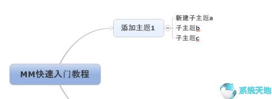 MindManager2017绿色版最新下载