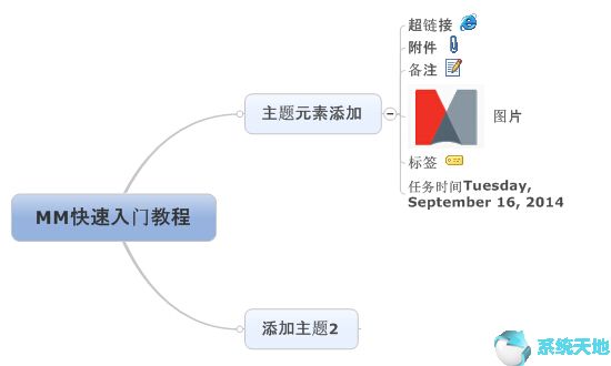 MindManager2017绿色版最新下载