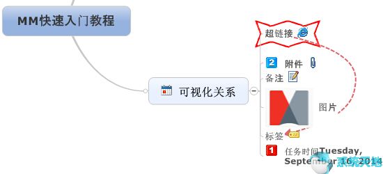 MindManager2017绿色版最新下载
