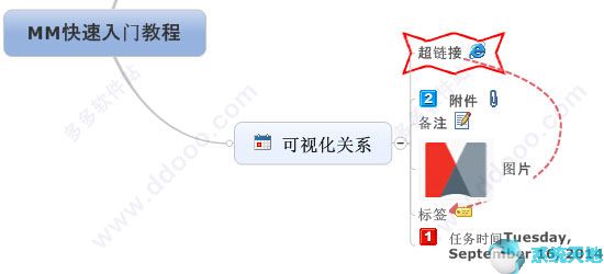MindManager 2018破解版 18.1.155正式版