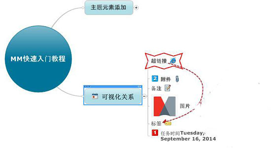 MindManager2017 V17.0.290绿色中文版