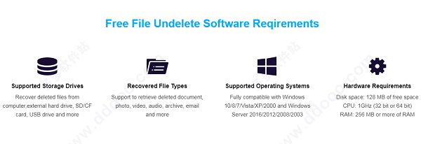Deleted File Recovery v2.0绿色免费版