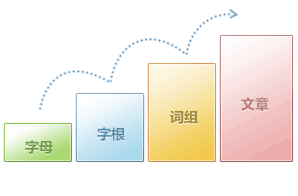 金山打字通v2019官方最新版绿色下载