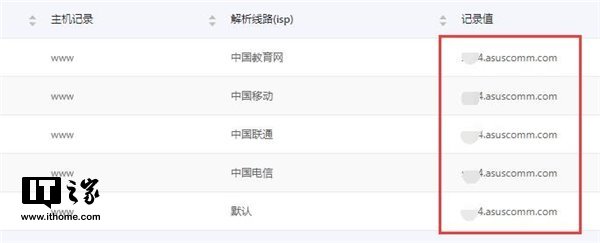 DDNS配置技巧，建网站教程2.jpg
