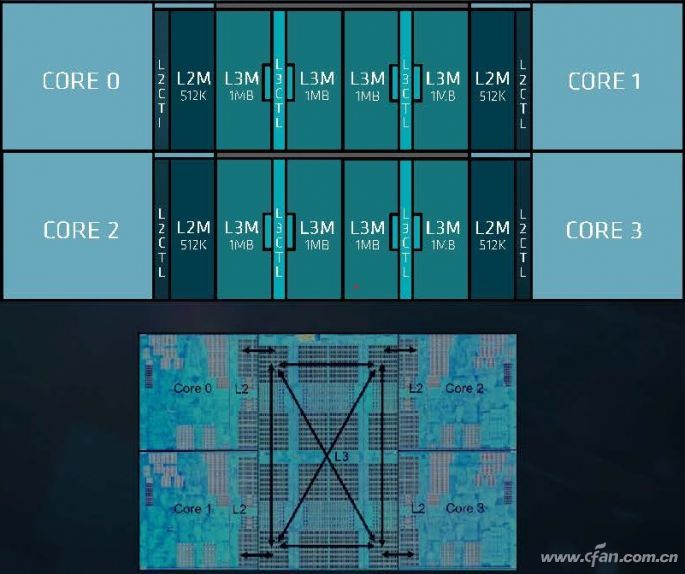 cpu缓存是什么？如何通过缓存挑选cpu ？5