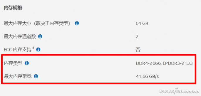 内存频率1