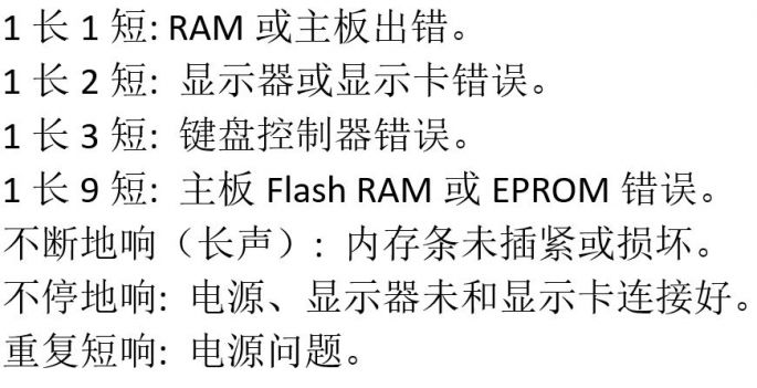 Win10系统黑屏蓝屏如何快速解决