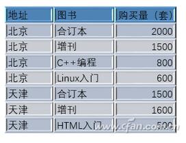 PPT表格打造3D效果3.jpg