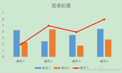 Excel表格下组合折线图使用技巧8.jpg