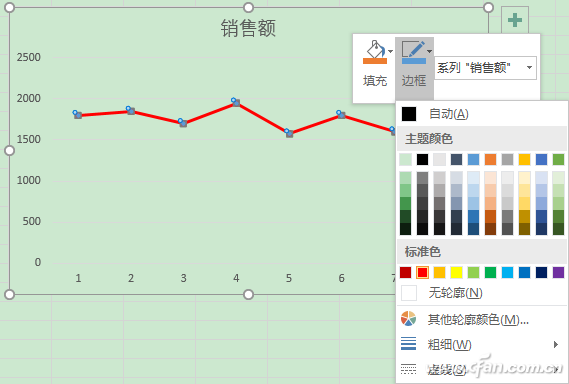 Excel表格下组合折线图使用技巧2.jpg