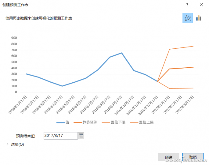 Excel在2016版本中数据预测功能的使用技巧3.jpg