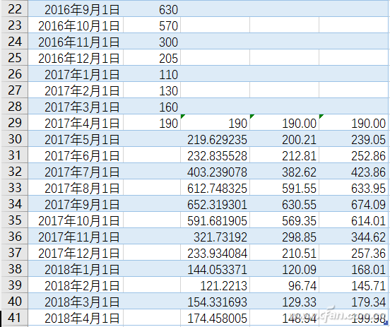 Excel在2016版本中数据预测功能的使用技巧6.jpg