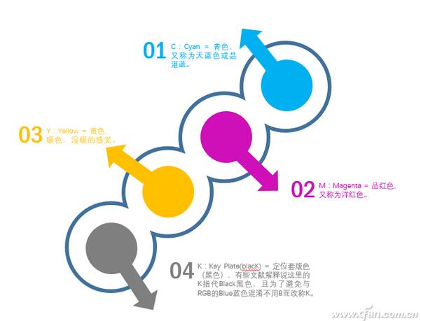 PowerPoint 2016下“合并形状”功能的应用技巧9.jpg