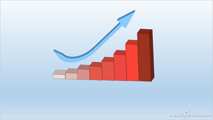 PowerPoint 2016下自制立体图表的技巧1.jpg