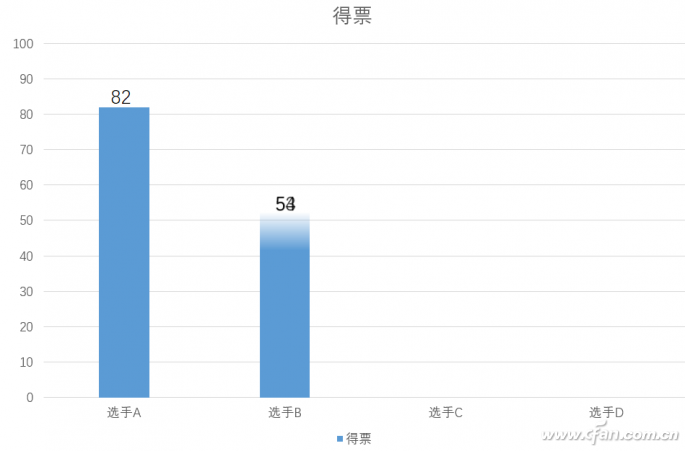 PPT2016中制作会增长的柱状图的技巧1.png