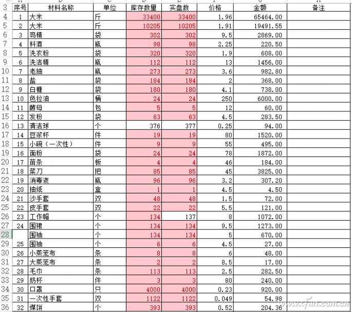 快速准确的核对 Excel数据的技巧2.png