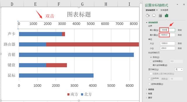 Excel左右对比条形图绘制技巧