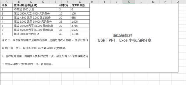 Excel设置文字行距的技巧