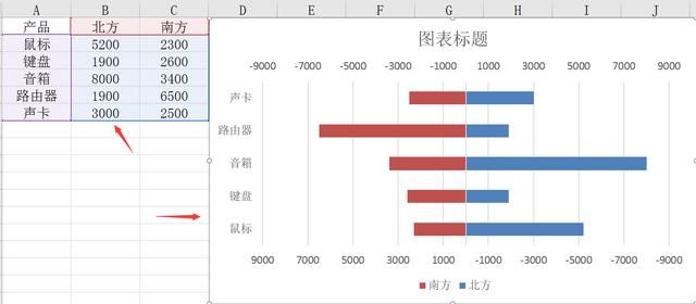 Excel左右对比条形图绘制技巧