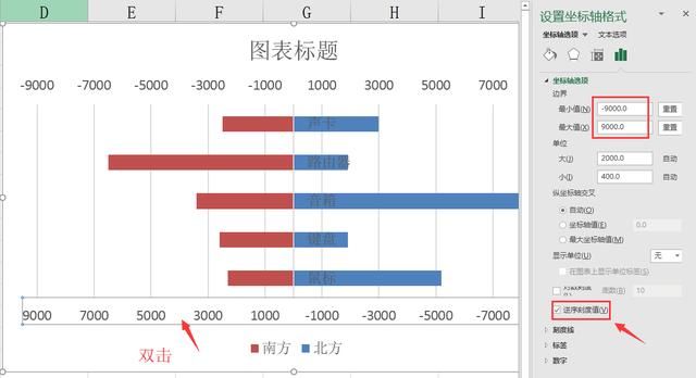 Excel左右对比条形图绘制技巧
