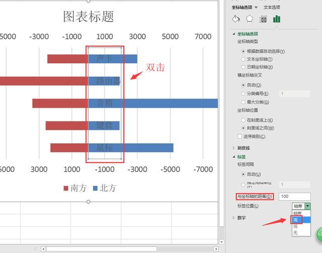 Excel左右对比条形图绘制技巧