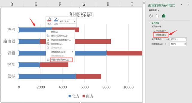 Excel左右对比条形图绘制技巧