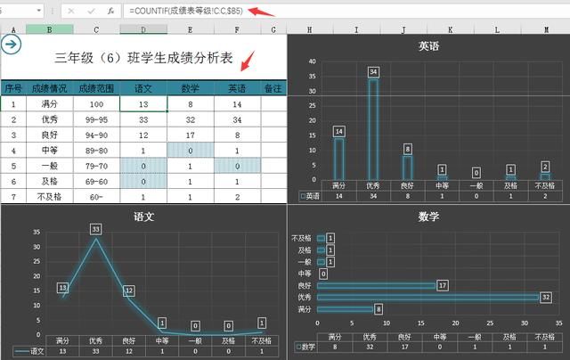 Excel 成绩管理排名查询操作技巧