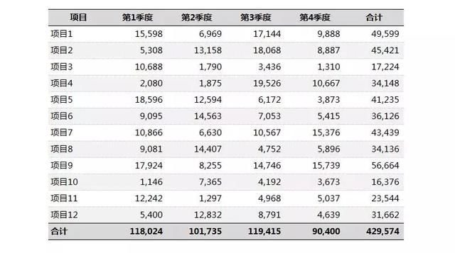 如何美化excel表格线？