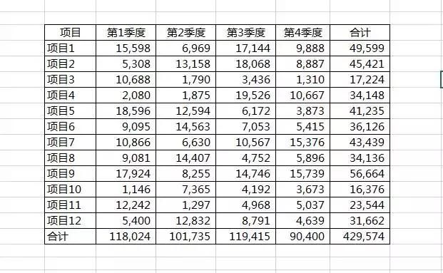 如何美化excel表格线？
