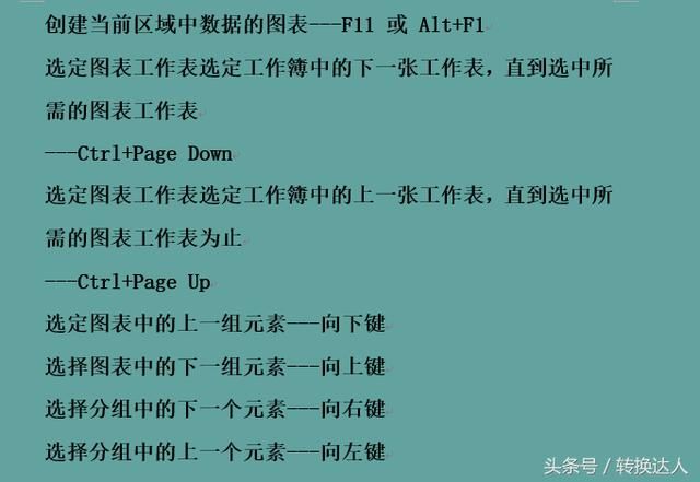 Excel快捷键