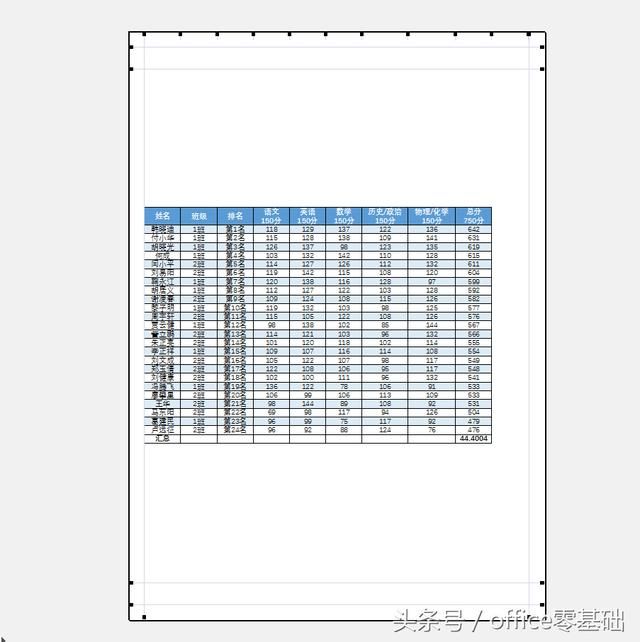 Excel为工作表设置页面纸张和页边距的技巧