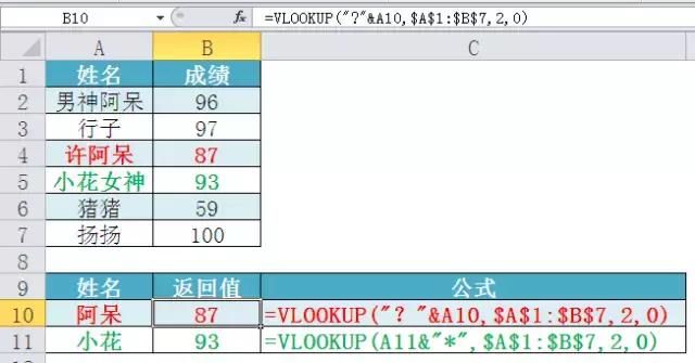 全网最全Excel特殊符号教程