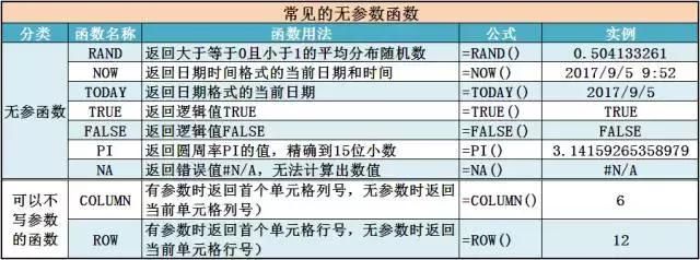 全网最全Excel特殊符号教程
