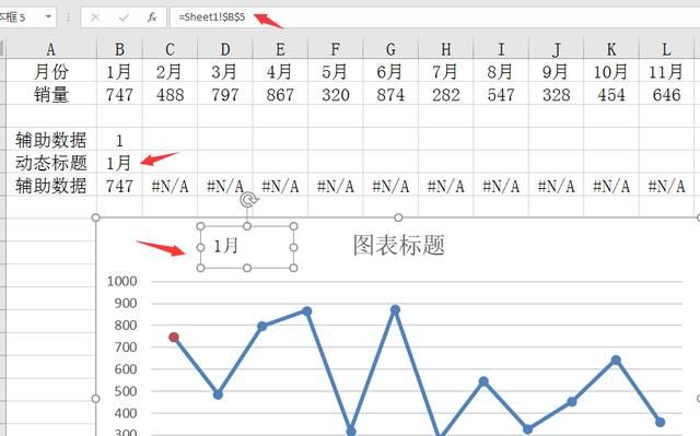 Excel动态折线图、高亮显示数据点、高级图表随心所欲
