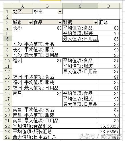 EXCEL数据透视表应用教程