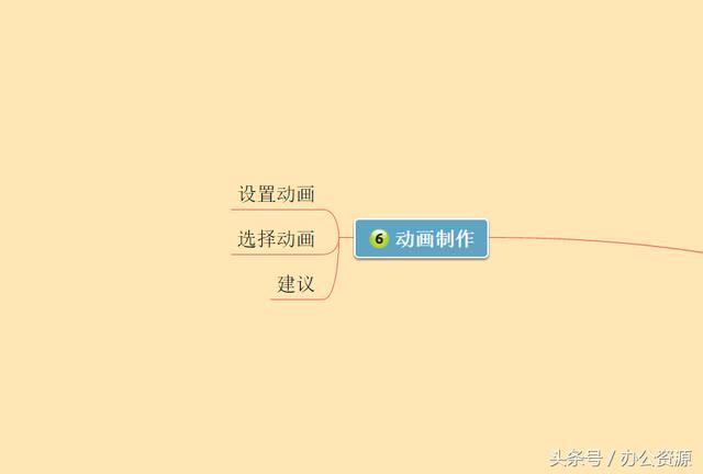如何有条理性的制作出高大上PPT