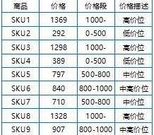 Vlookup函数判断你的Excel水平