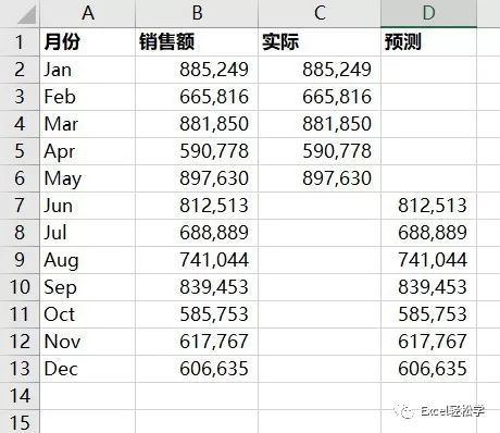 Microsoft Office 2019中Excel图表处理技巧