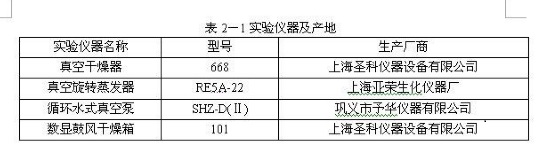 如何用word2010绘制三线表？word三线表教程