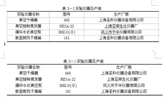 如何用word2010绘制三线表？word三线表教程